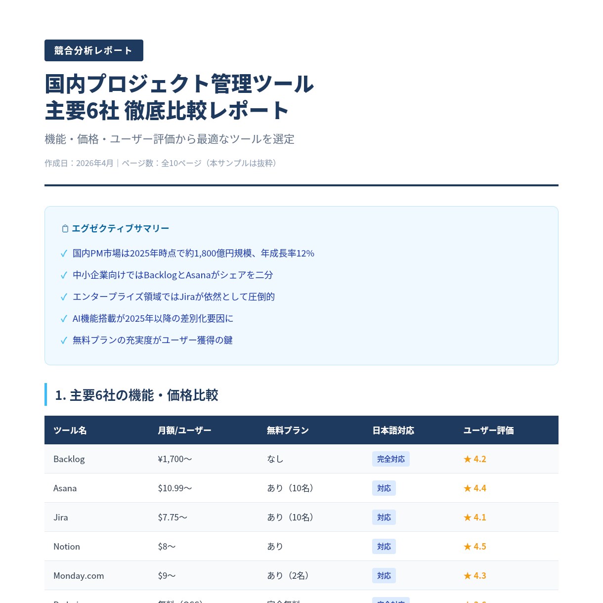 AIで徹底リサーチ！調査レポート作成します 市場調査・競合分析・業界研究なんでもOK イメージ4