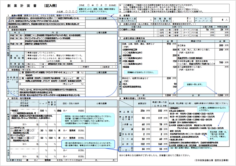 独立開業の際の融資(創業計画書)に関する相談します 独立開業をスムーズに!融資に必須な創業計画書を簡単に伝授 イメージ2