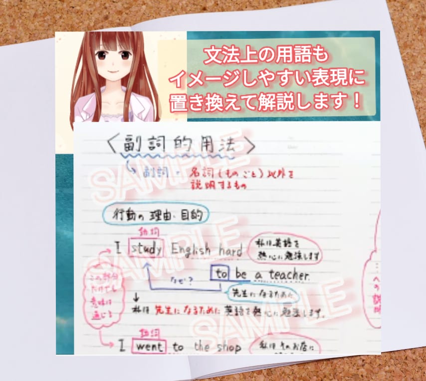 英語が苦手な大人向け☆中学英語を手書き図解します 2週間サポート☆日本語感覚で保護者や社会人の方の学習を応援！ イメージ4