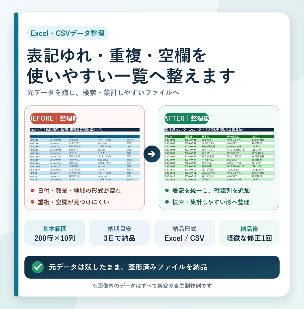 Excel・CSVの表記ゆれ・重複を整理します 200行×10列｜元データを残し要確認箇所も分けて納品 イメージ1
