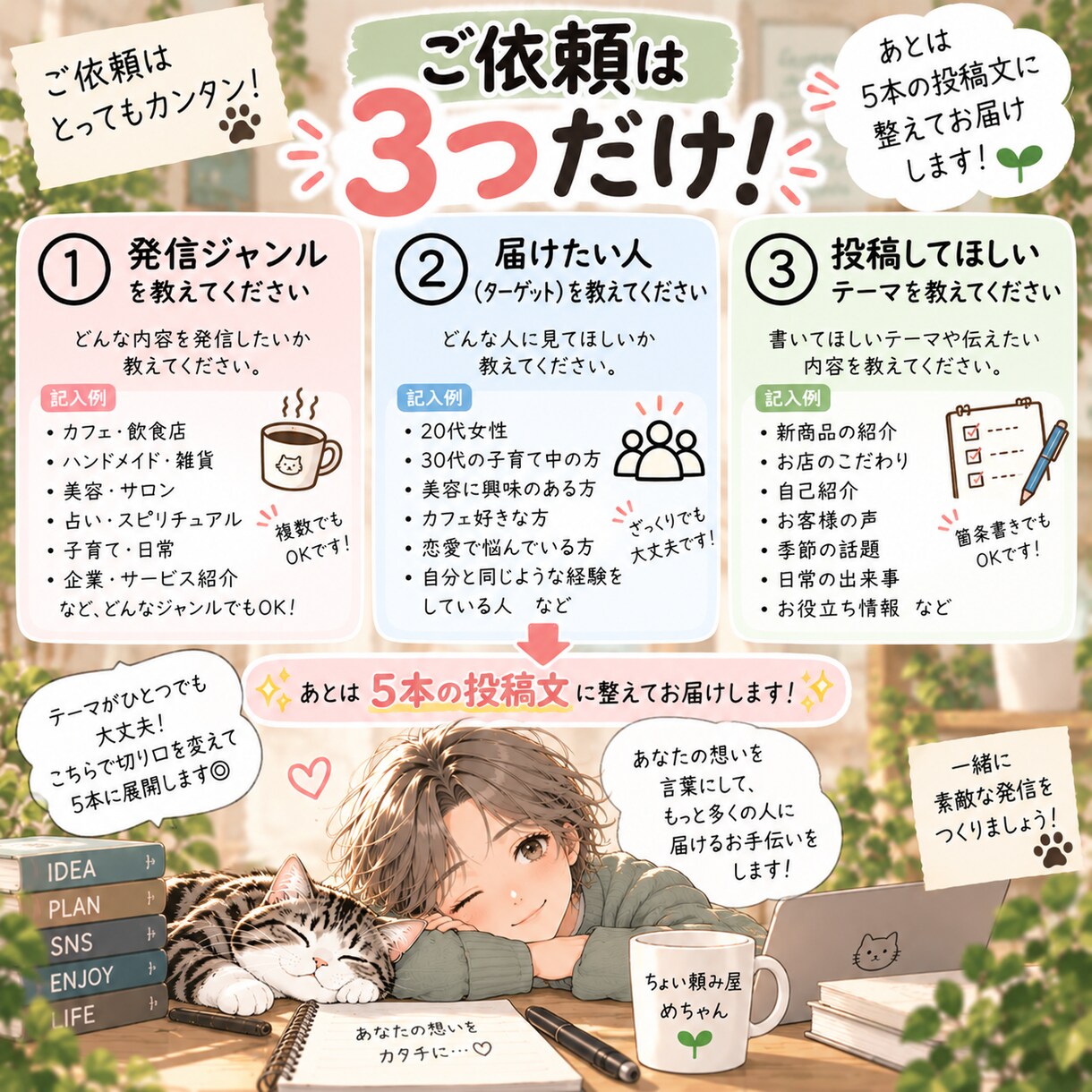 SNSの投稿文を5本まとめて作成しますます 投稿ネタに悩む時間を、まとめて減らします イメージ4
