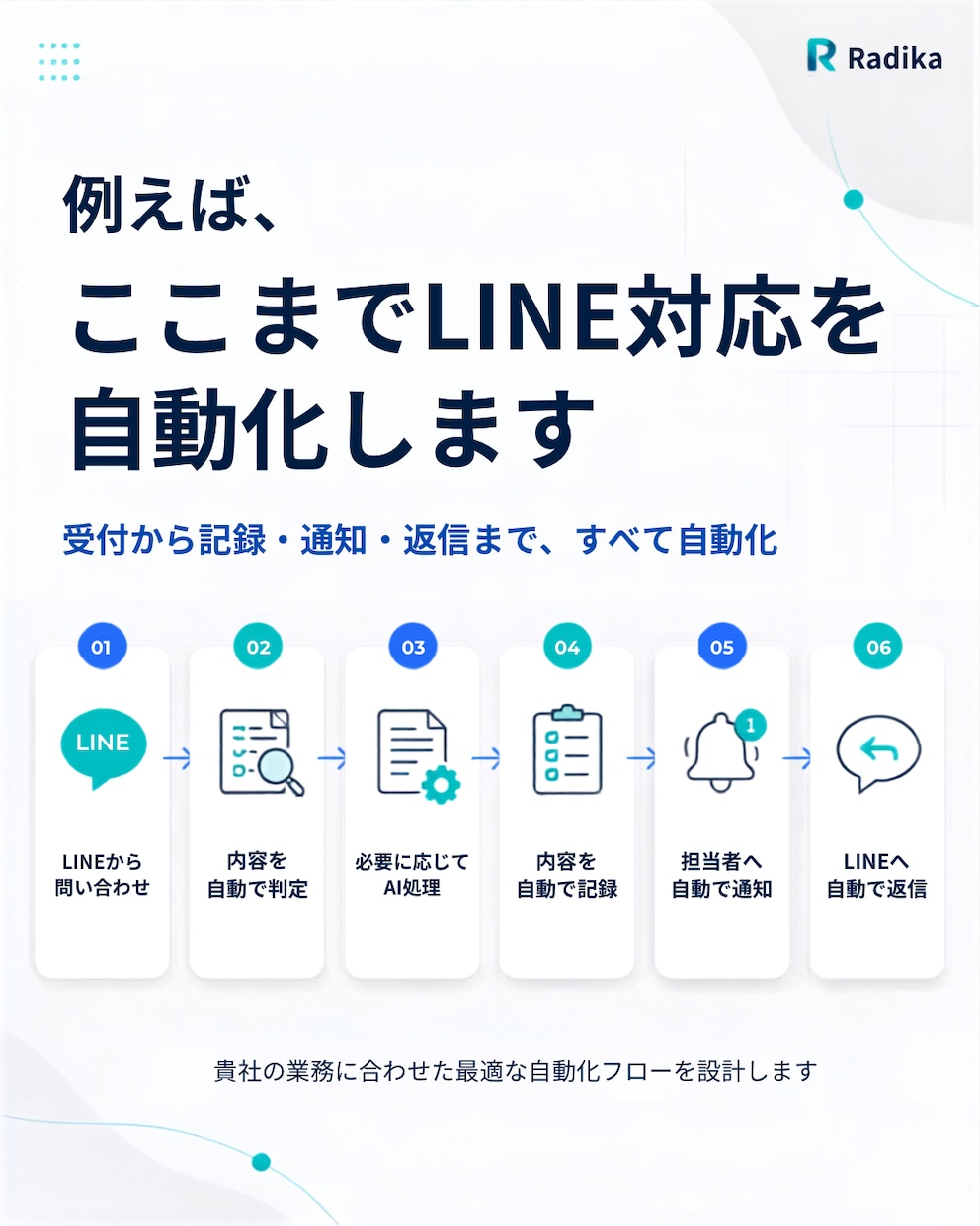 面倒な定型業務を今のツールで自動化します 問い合わせ・転記などの定型業務をまとめて効率化 イメージ2