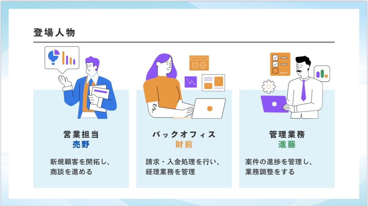 資料で伝わる商品説明資料デザイン作ります 視覚で理解できる資料をわかりやすく行います。13ページ単価 イメージ1