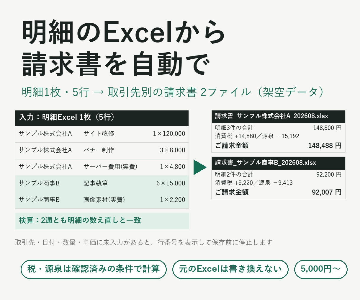 Excelの請求書作業を自動化します 毎月の請求書づくりを、検算つきで自動に イメージ1