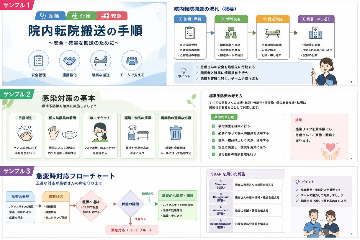 医療・介護・救急の現場が伝わる研修資料を作成します 研修資料・業務マニュアル・フローチャートなど作成します！ イメージ3