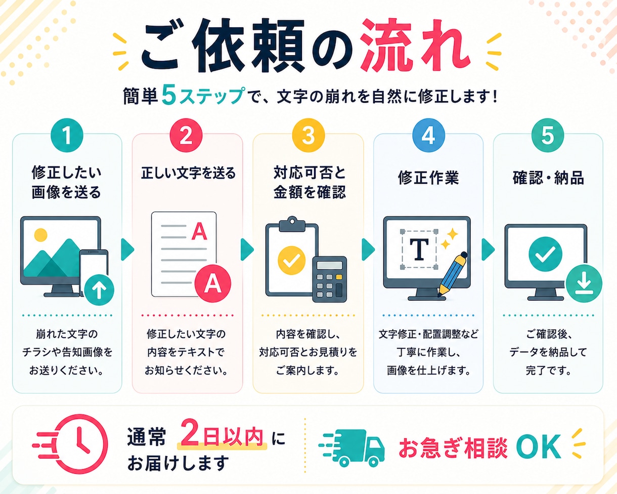 AIで作ったチラシ・告知画像を使える状態に整えます 文字崩れ・読めない文字・微妙な配置を、自然に修正します イメージ4