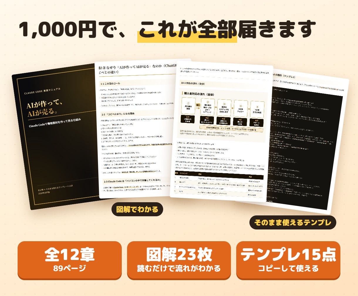 AI副業初心者が最初の情報商材を作る方法教えます コピペ卒業！Claude Codeが教材も出品文も作る イメージ3