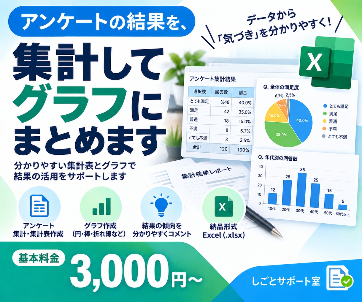 アンケート結果を集計し、グラフにまとめます 集計表・グラフ・傾向コメントをExcelでお届け イメージ1
