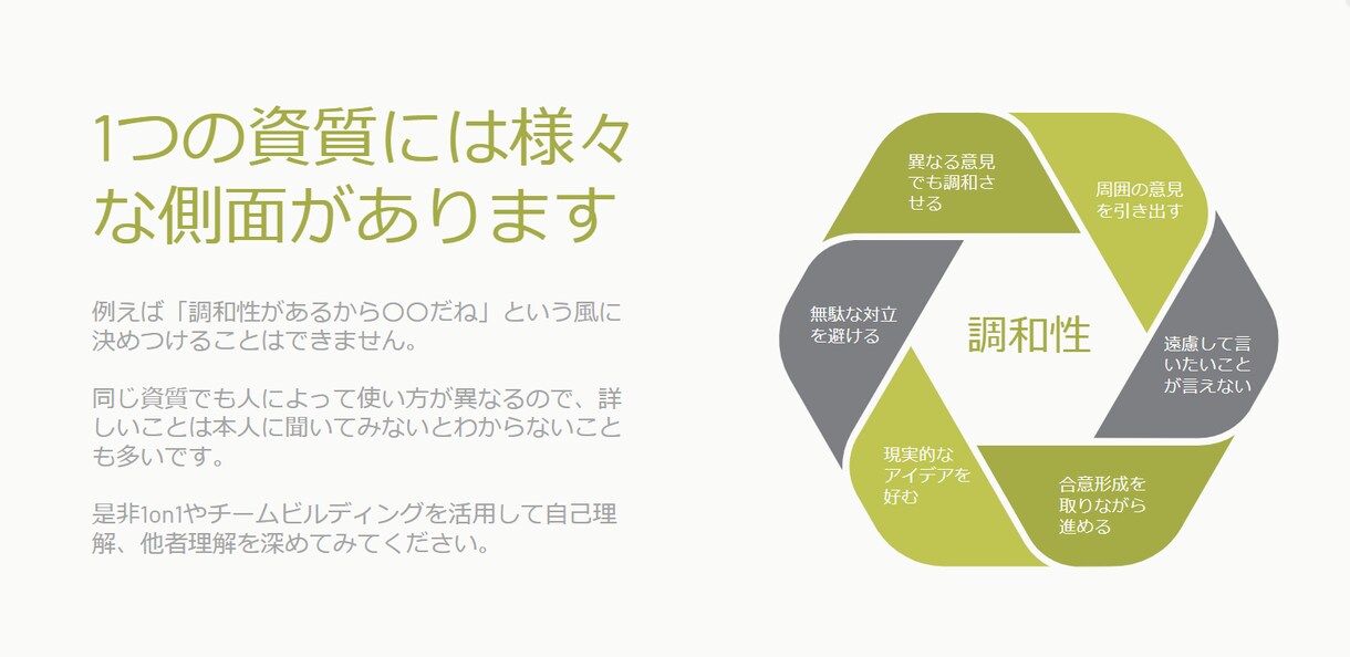 ストレングスファインダー分析＆活用法お伝えします 強みを活かせば可能性が広がる / 1週間徹底サポート付き イメージ4