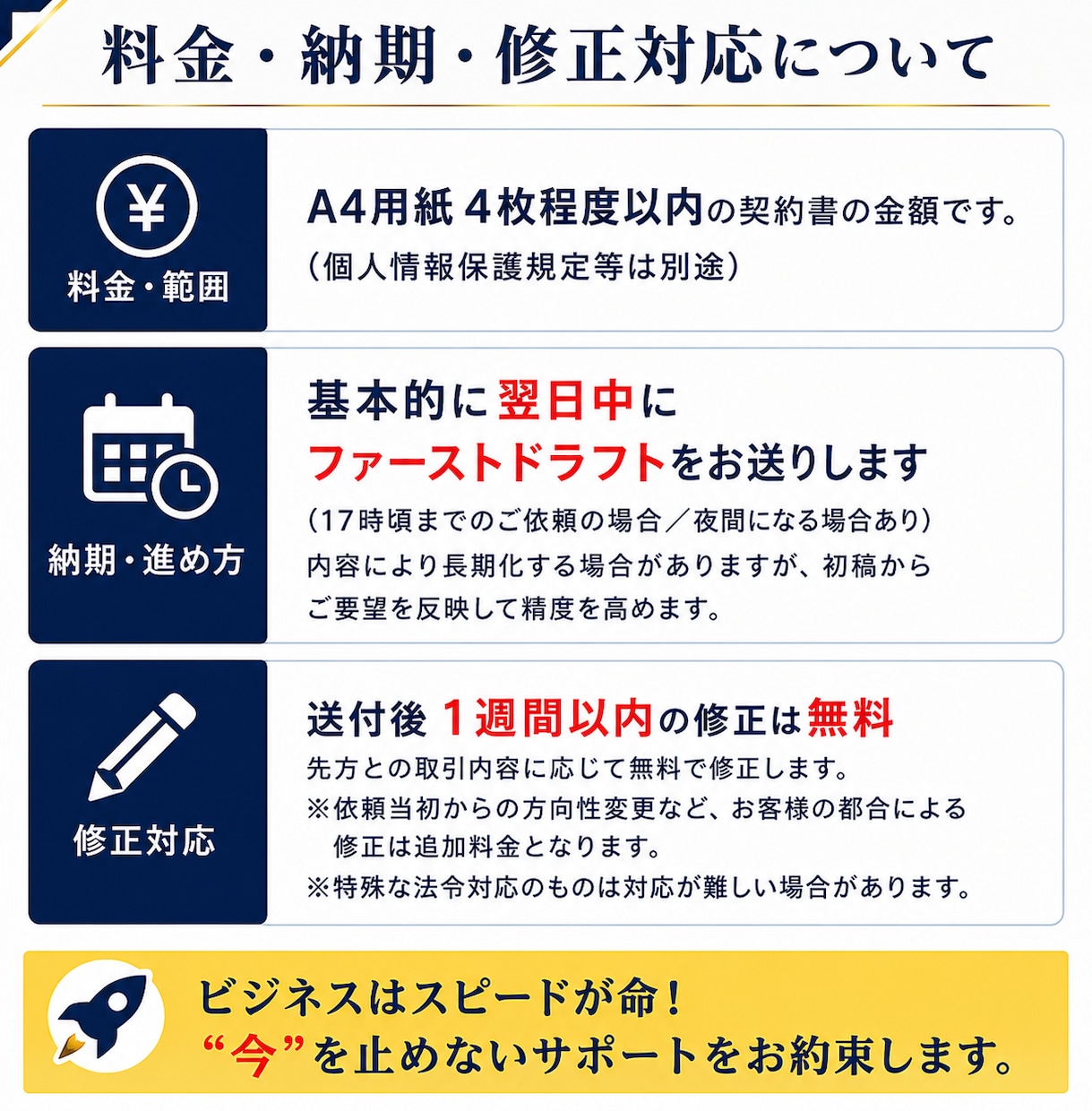 翌日中までに専門行政書士が契約書を作成します ココナラでのご依頼数1700件超の当事務所にお任せください イメージ6