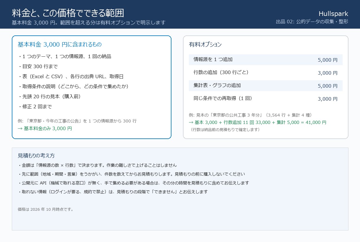 役所の公告集めの困りごとを3日で表にします 入札情報の収集を3日で表にします イメージ7