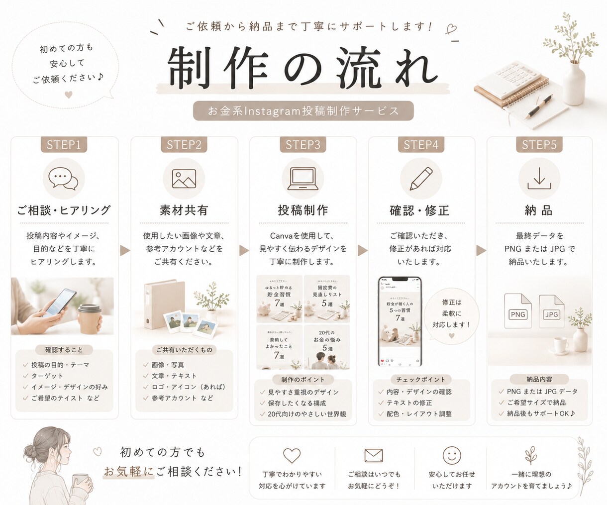 お金系の投稿制作します 20代向けの共感されるお金事情の投稿を丁寧に制作✨ イメージ4