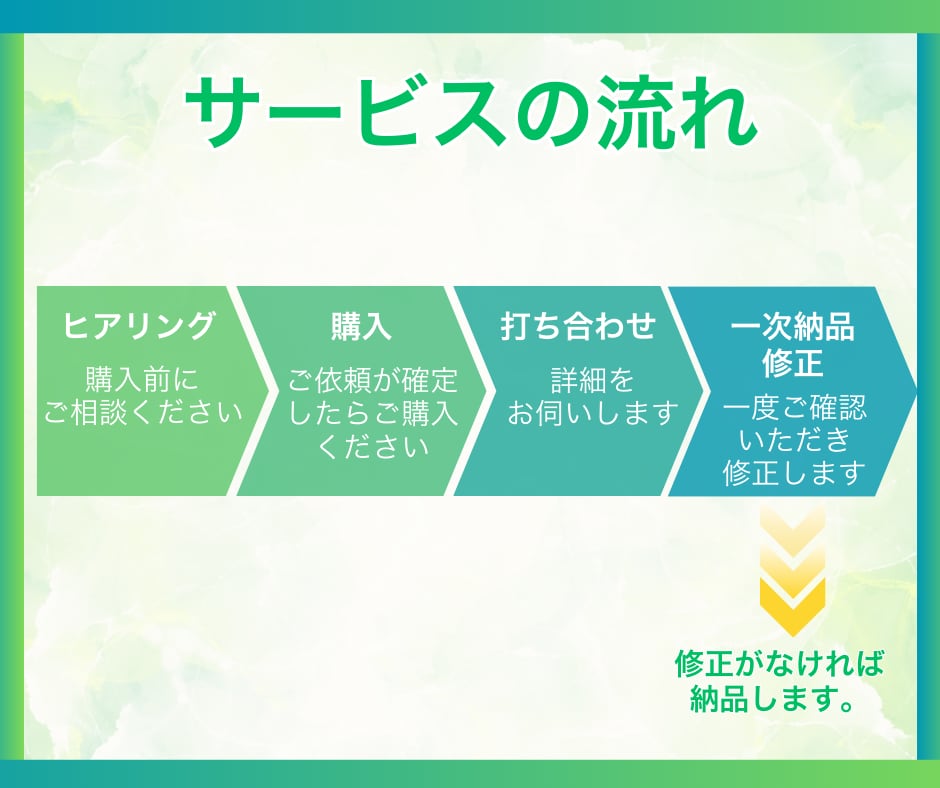 公式LINEアカウント構築代行します 初心者安心♪すべて丸投げでLINEスタートできます♪ イメージ4