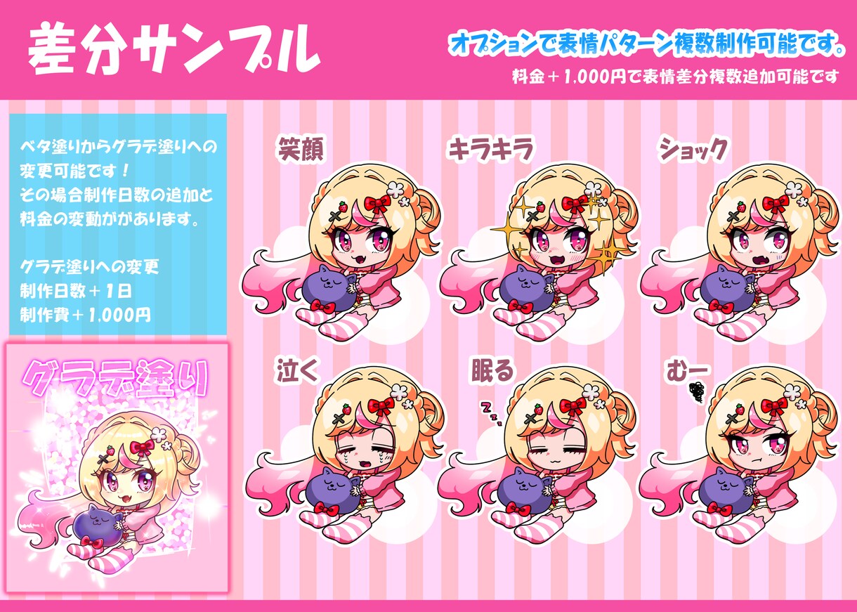 商用利用可！可愛いキャラ描きます ミニキャラ、デフォルメ制作します！ イメージ3