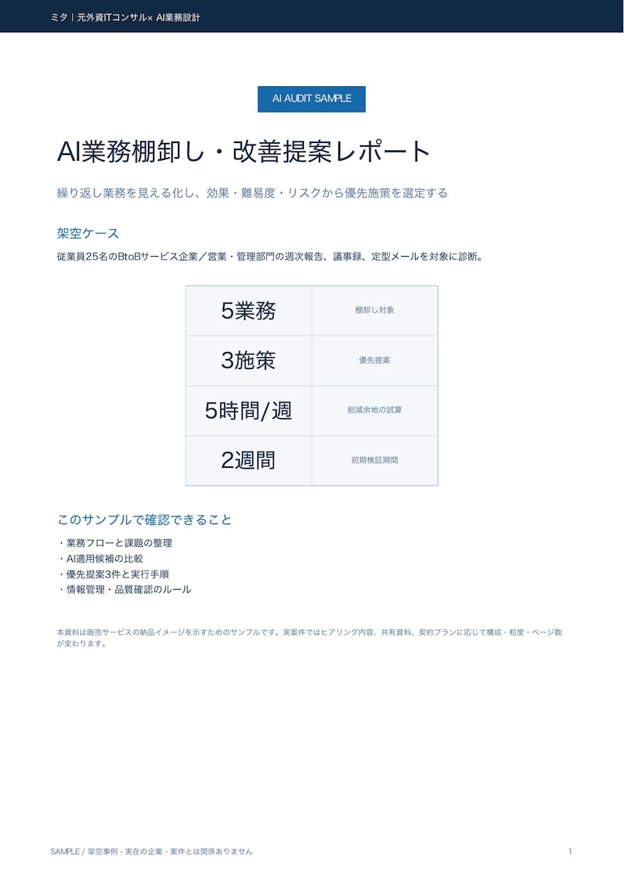 AIで効率化できる業務を棚卸しします 改善案3件と具体的な実行手順をレポートします イメージ2