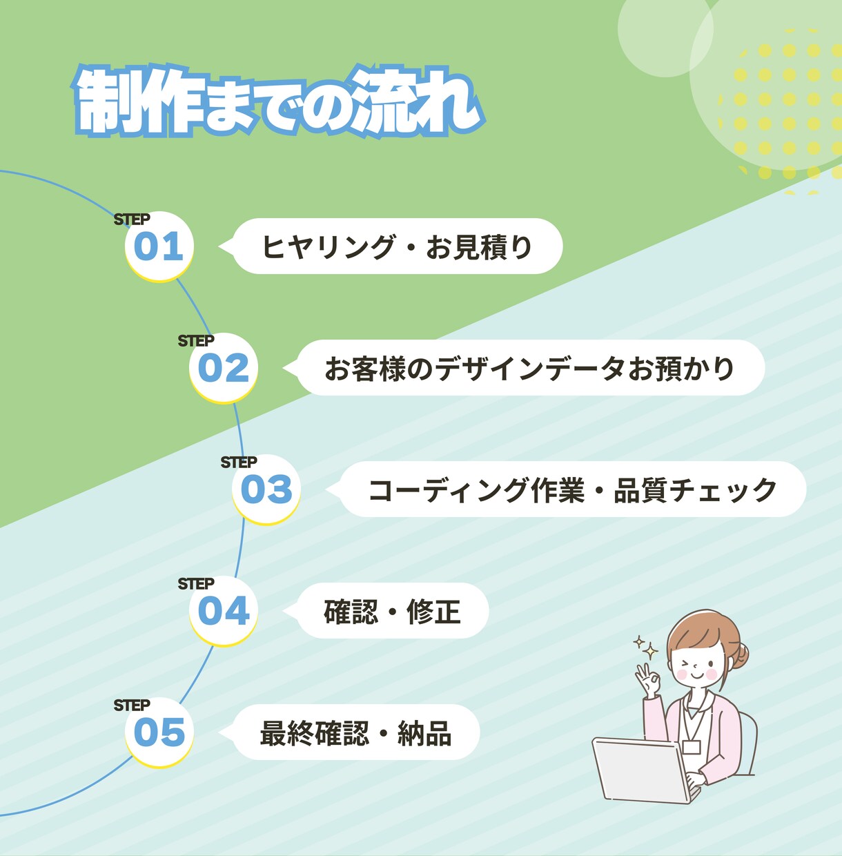デザインに忠実！コーディング代行します LP・高品質・レスポンシブ(スマホ対応)・WordPress イメージ4
