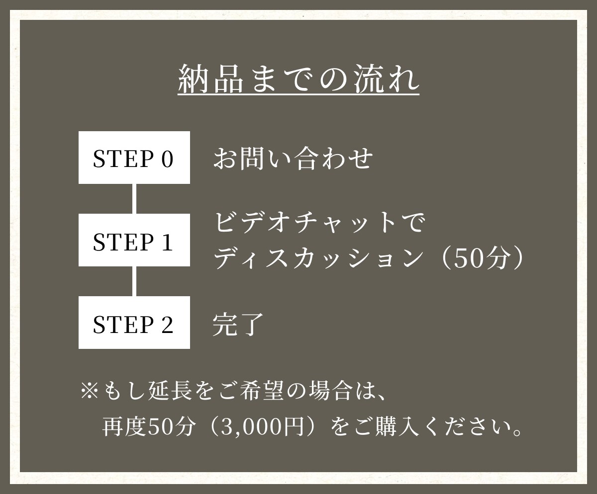 ホームページのお悩み、なんでもご相談に乗ります HPの必要性や活用の仕方など、悩まれている方へ イメージ4