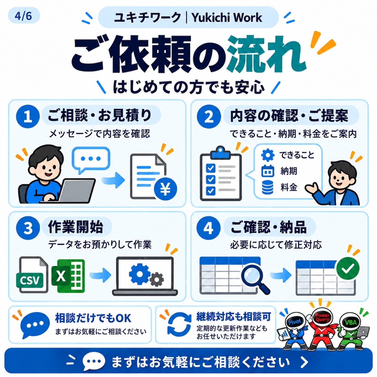 Excelのデータ整理・集計を効率化します パワークエリで毎月のコピペ・集計の手間を減らします イメージ4