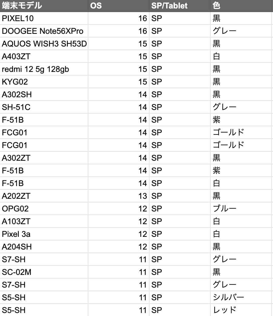 Androidアプリのクローズドテストを手伝います 個人開発者向け満員分+予備で14日の動作確認と報告をします イメージ9