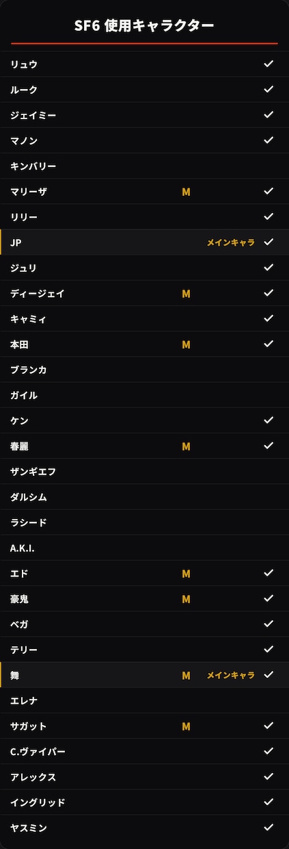 スト6を文面コーチングします ヤスミン初日マスター！！元レジェJP,モダンも複数マスター。 イメージ1
