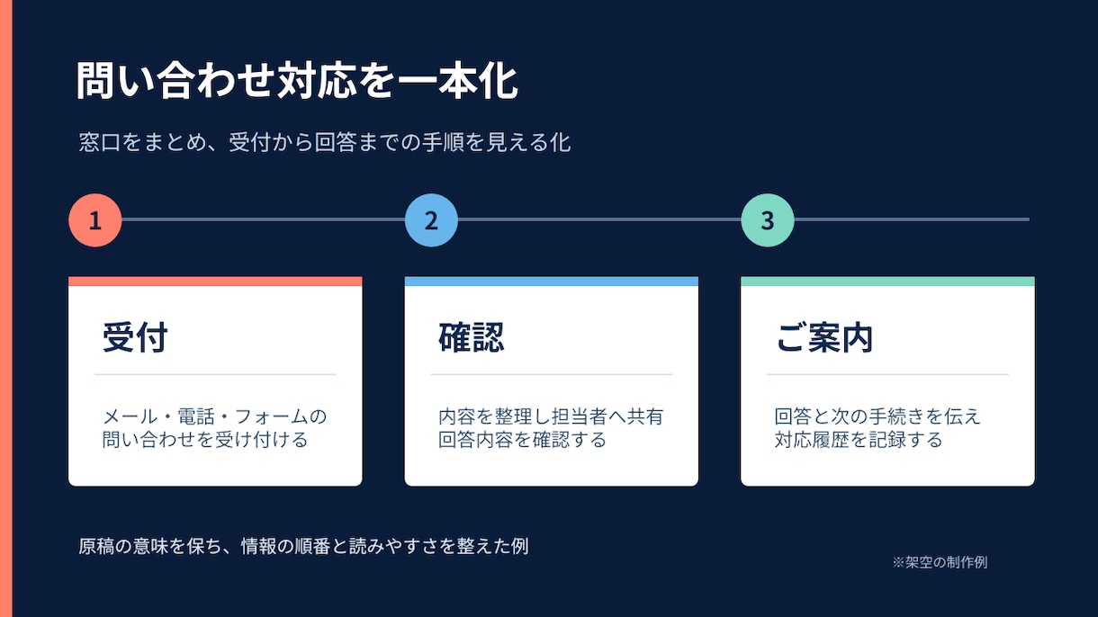 既存の資料を見やすい5枚に整えます AI作成資料も対応。文章とレイアウトを整理して納品 イメージ3