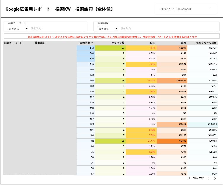 検索、広告、YouTubeの効果見える化します 貴社の取り組んだ施策きちんと把握できていますか？ イメージ4