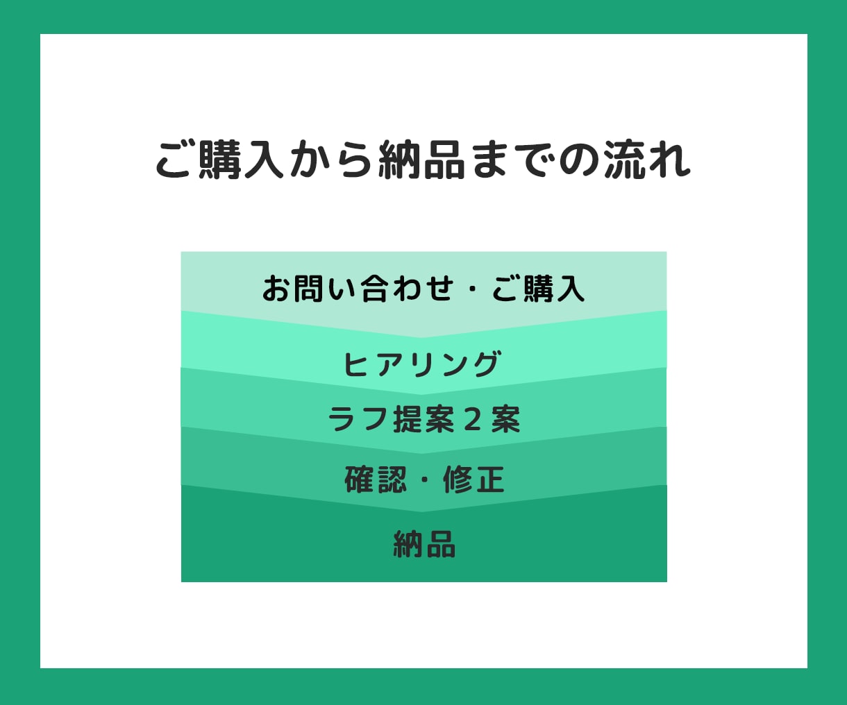 おけいこタウン講師を応援！サムネイルを制作します 生徒を惹きつける出品画像でライバルに差をつける！！ イメージ4