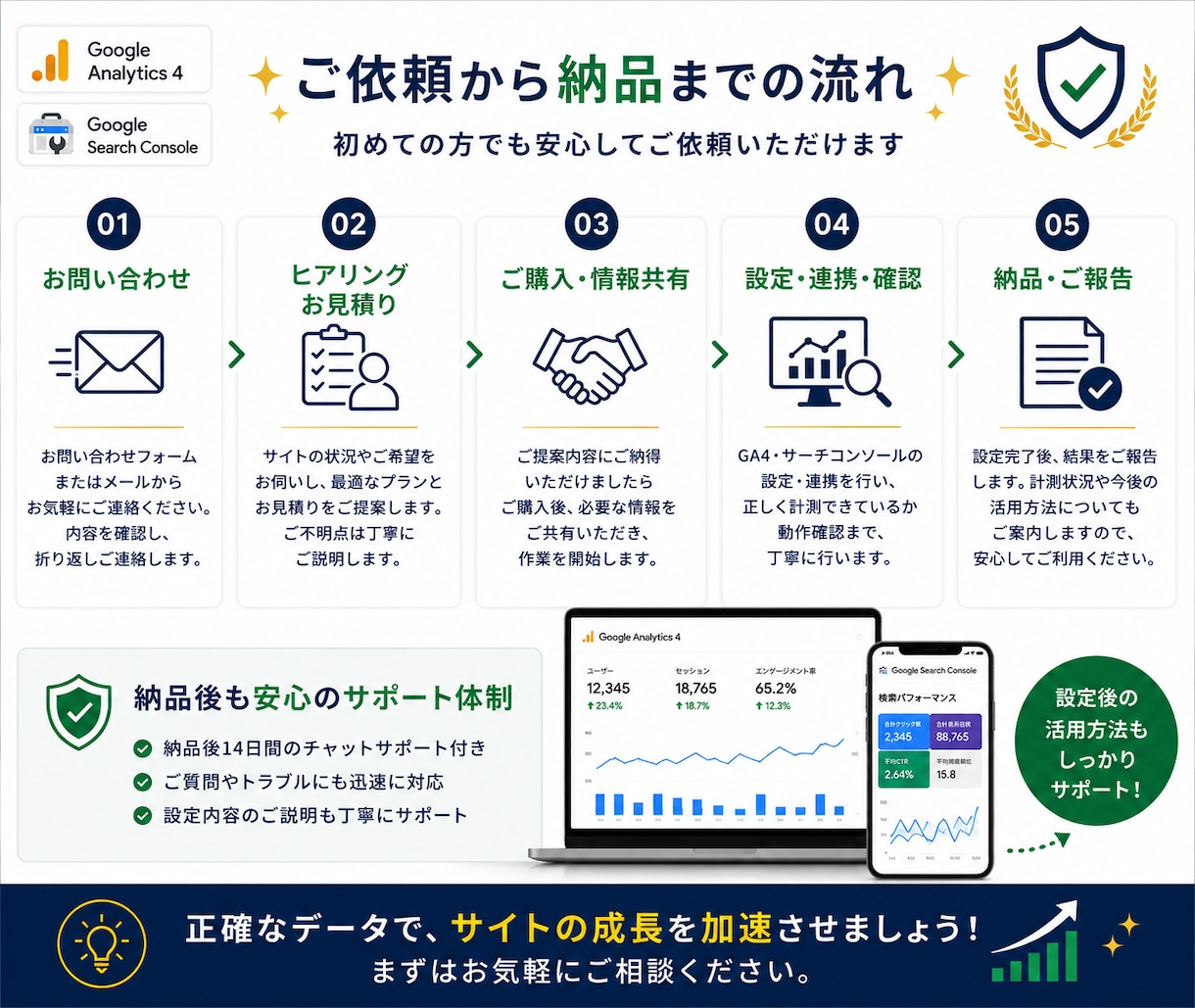 GA4・サーチコンソールを設定します WordPressへの導入・連携・計測確認までまとめて対応 イメージ7