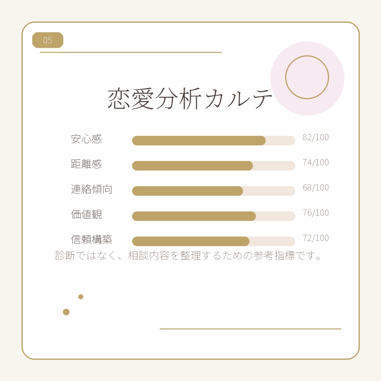 相手の気持ちと今後を丁寧に分析します 不安な恋に次の一歩が見えるPDF イメージ5