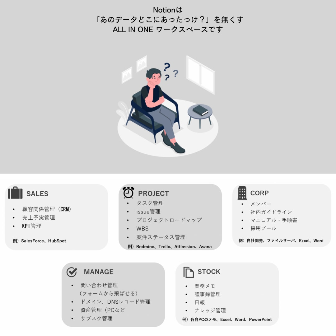 全業務システムをNotionで構築代行いたします 国内唯一のNotion構築企業が要件定義から社内浸透まで支援 イメージ3