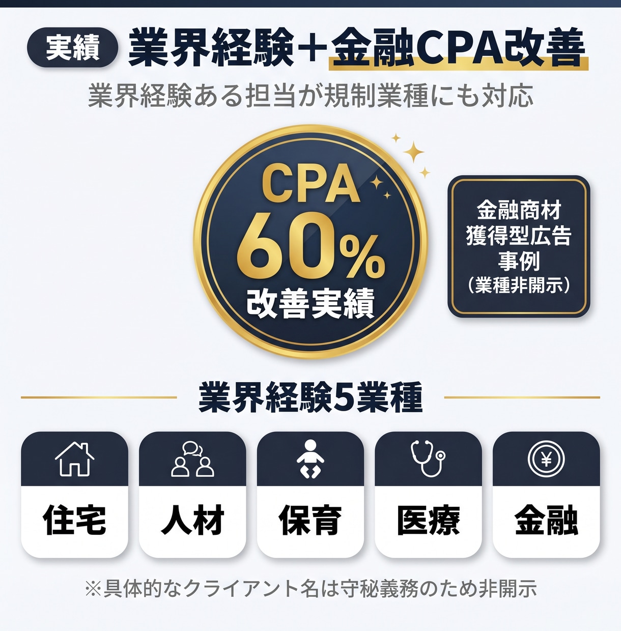 Meta広告運用代行｜少額予算からできます 業界経験ある運用者が個人事業主・小規模法人に伴走｜月10万〜 イメージ2