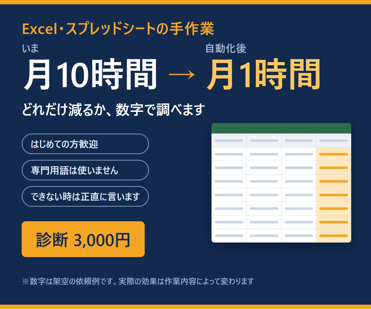 Excelの手作業、自動化できるか診断します いまの作業が月何時間か、数字でお見せします イメージ1
