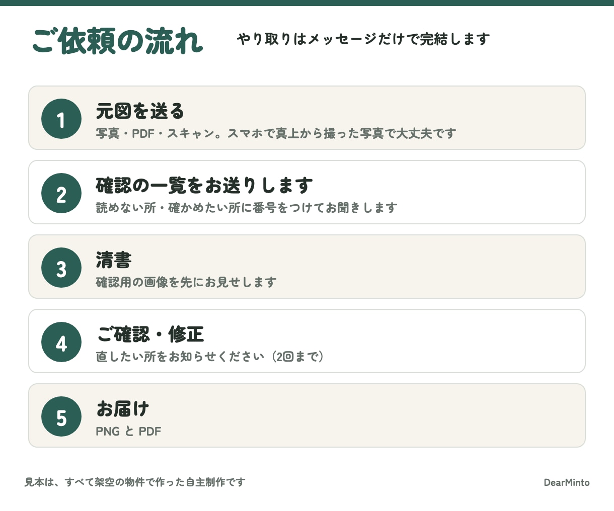 手書き・古い間取り図を不動産広告用に清書します 寸法・帖数は元図のまま転記。読めない所は先にお聞きします イメージ6