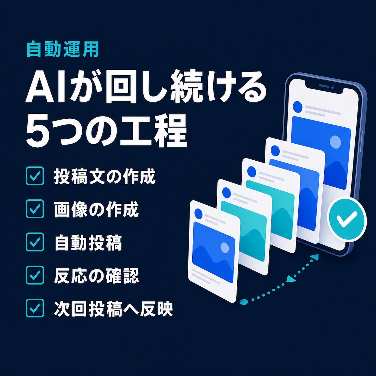 X画像投稿を週3回自動運用します 画像3枚と投稿文をAIが作成し週3回まとめて自動投稿 イメージ3