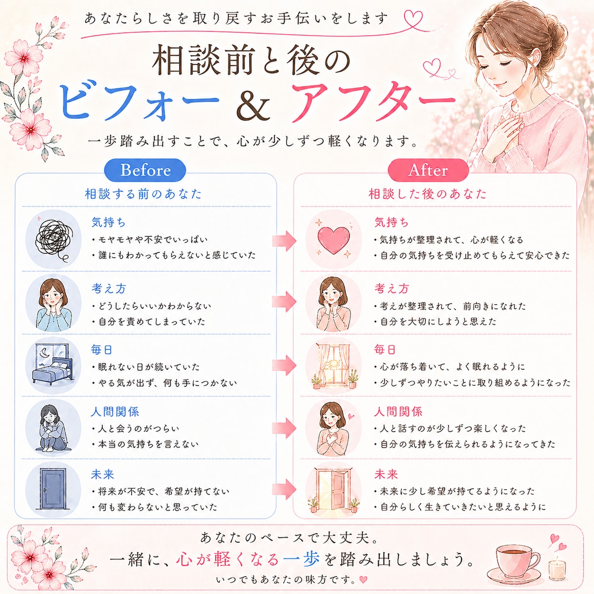 SNSで気軽に相談できる安心の場所をお届けします _3日で5通_話すだけでも大丈夫、やさしく寄り添います イメージ7