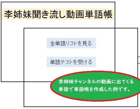 HSK対策で評判の単語帳をカスタマイズします あなたの覚えたい単語をテスト形式で勉強できます イメージ4