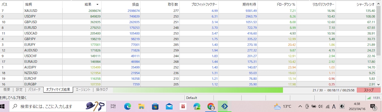 ChatGpt・FX放置型トレード手法を教えます お金と時間の自由を手に入るアシスタントをその手に イメージ2