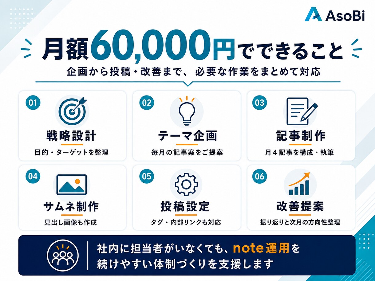 noteの記事作成から集客まで丸ごと運用代行します note内SEO設計×記事制作×投稿×導線改善まで一括対応 イメージ3