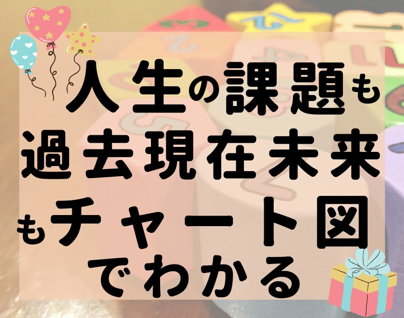 数秘鑑定の決定版！3つの数秘で運命、相性鑑定します カバラ数秘、モダンヌメロロジー、ヨガ数秘の3つで完全鑑定 イメージ5
