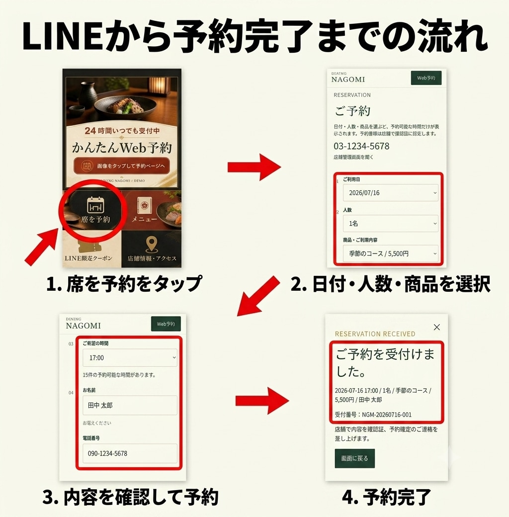 公式LINEと予約Webページを作成します 予約受付から管理画面まで一括で整えます！ イメージ4