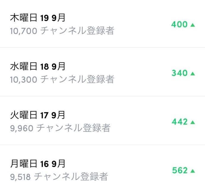 YouTube動画集客のコンサルをいたします あなたに最適な再生数・チャンネル登録者の伸ばし方をサポート イメージ3