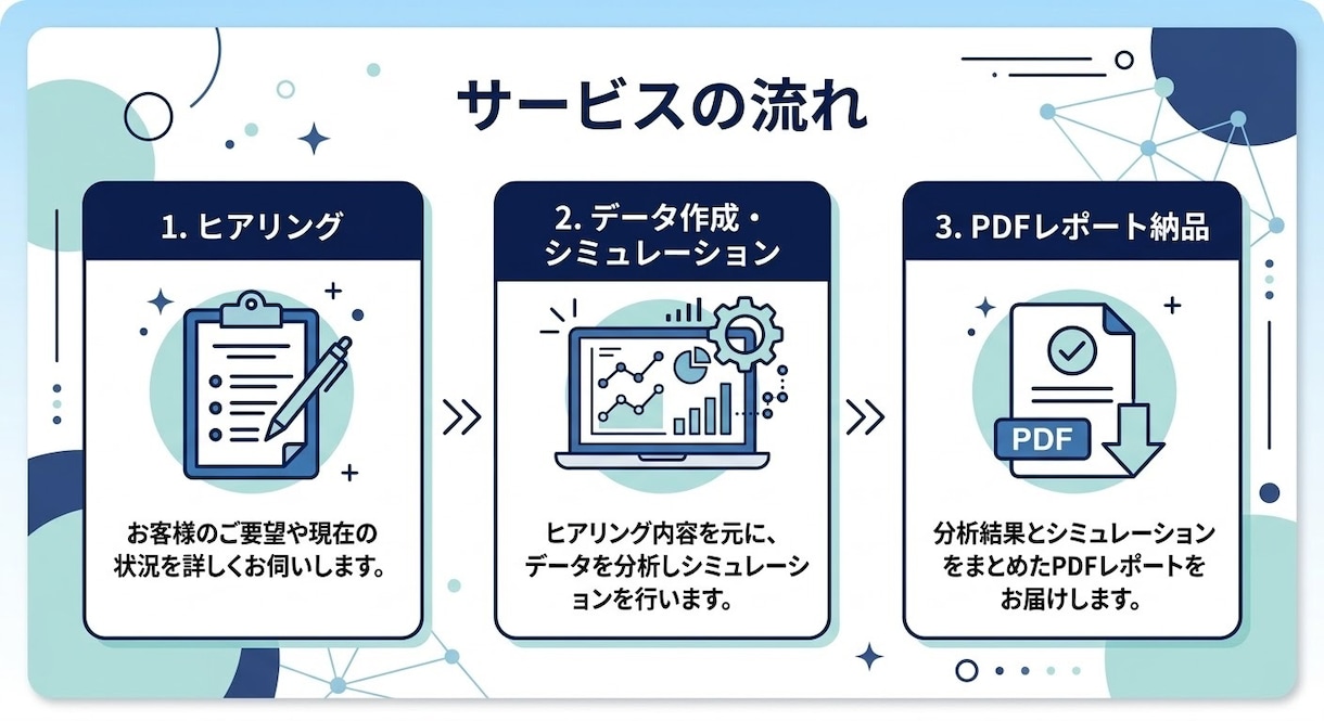 現役歯科医師FPが将来の収支表を作りますます 医療現場で培った親身なヒアリング。家計の診断書と将来の資産表 イメージ2