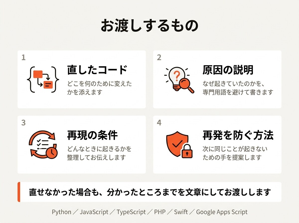 エラーや不具合の原因を調査して修正します 他の人が作ったコードでも対応。再現条件から特定します イメージ5