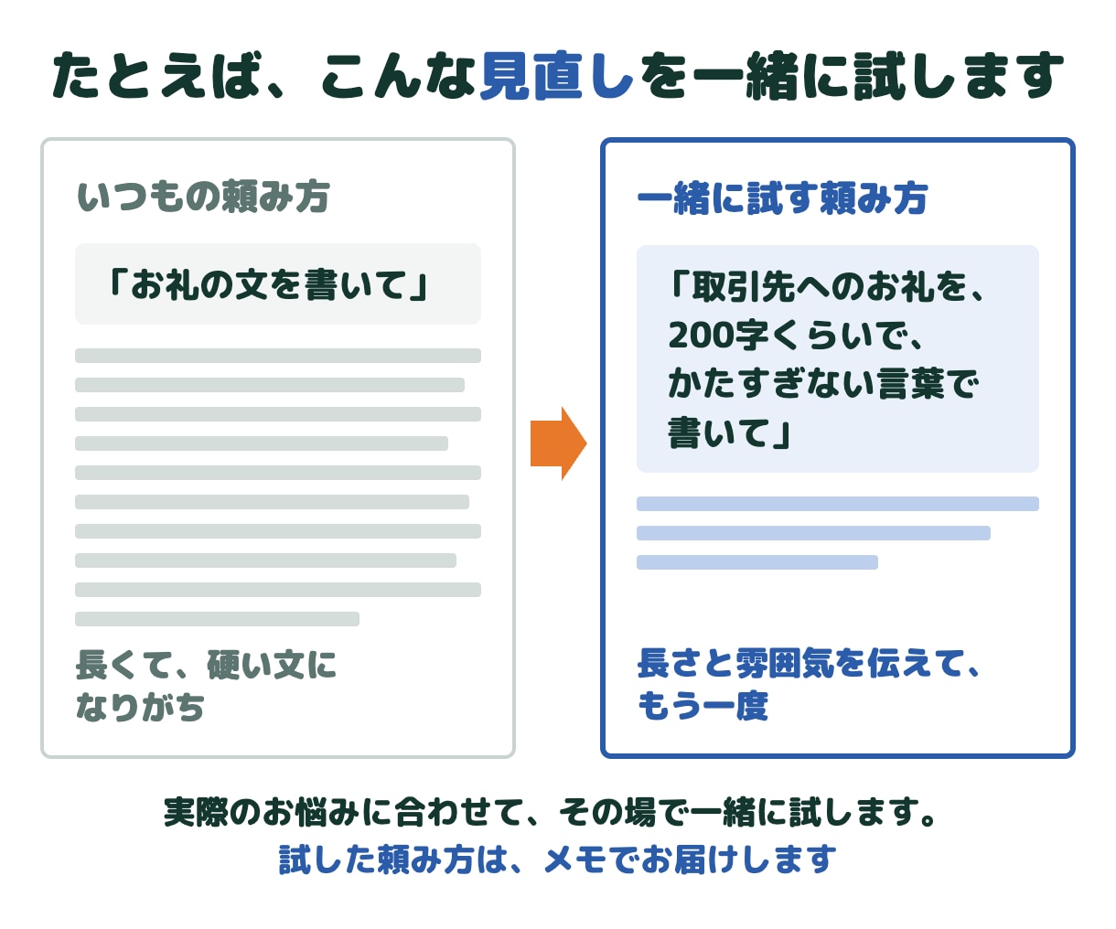 ChatGPTの困りごとを30分一緒に整理します その場で一緒に試し、頼み方と調べた結果は後日メモでお届け イメージ2