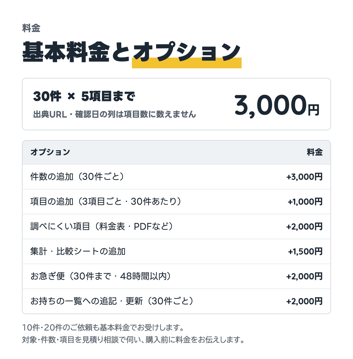 公開情報を調べてExcelの一覧にまとめます 30件3,000円〜｜出典URL・確認日つきで納品 イメージ2