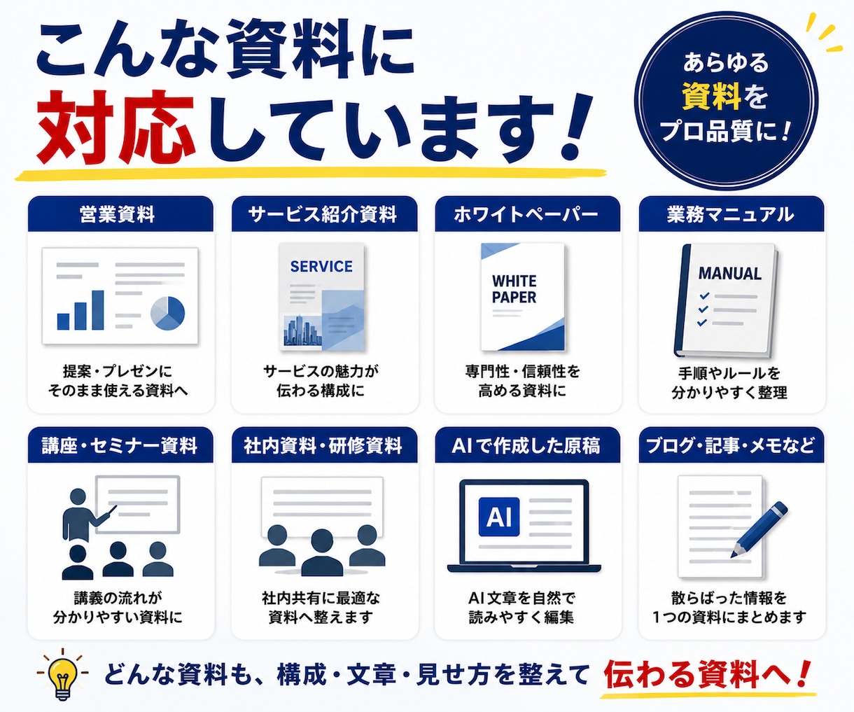 AI資料・原稿を営業で使えるPDFへ整えます 出版品質の編集で、AI文や原稿をそのまま使える資料へ イメージ5