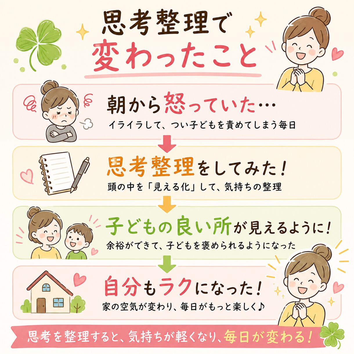 子どもに怒ってしまう原因を思考整理で可視化します イライラの正体がわかれば、心に「ゆとり」が戻ってきます。 イメージ3