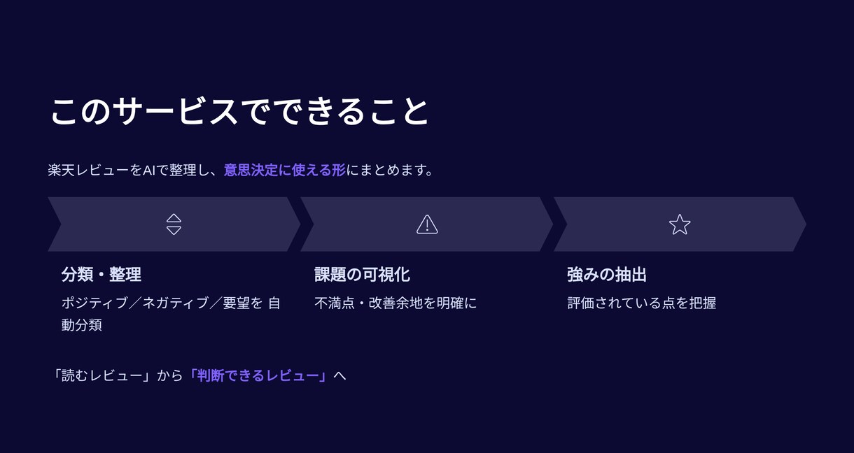 楽天レビューを経営視点で分析します そのレビュー、活かし切れていますか？ イメージ6