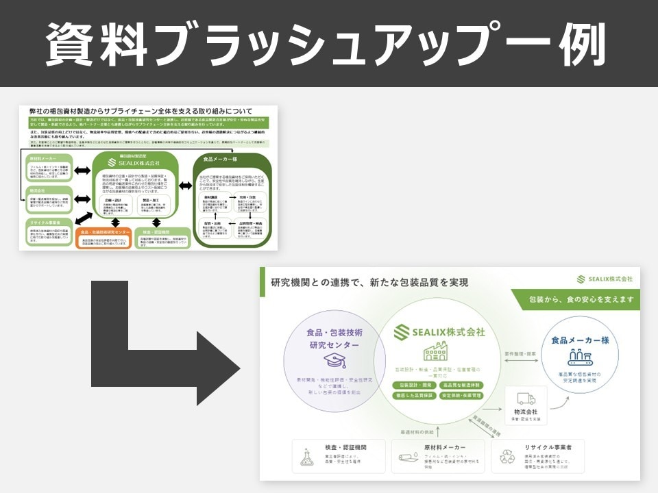 AIで作成された資料の見直し／改善をします AI生成資料に満足されていない方向けのサービスです イメージ9