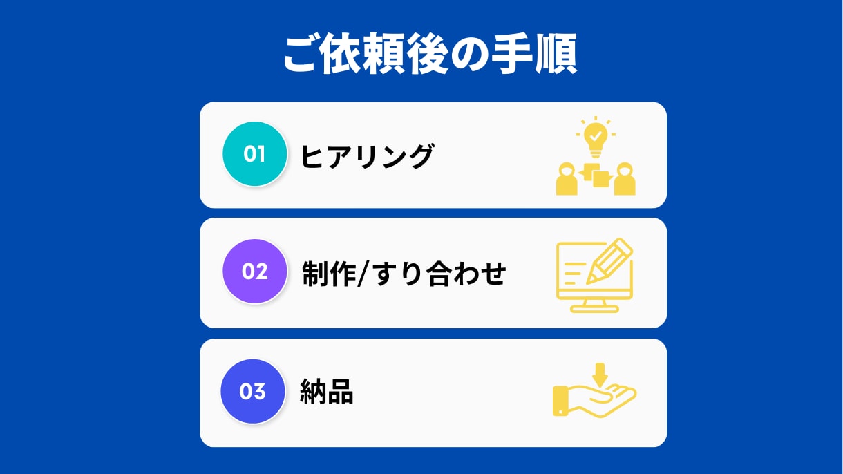 開設率100%！法人口座開設用ホームページ作ります 口座開設実績あり！丸投げで最短1日のスピード納品も可能！！ イメージ3